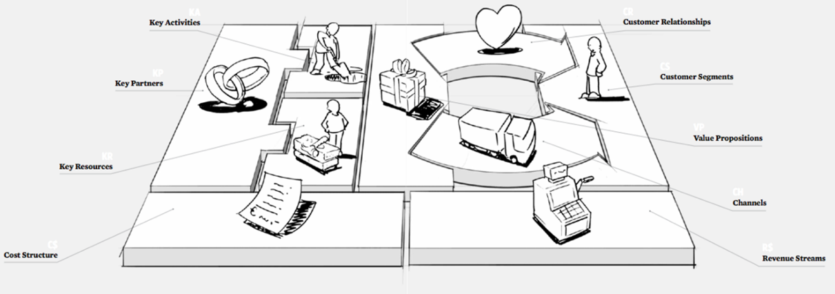 The Business Model Canvas